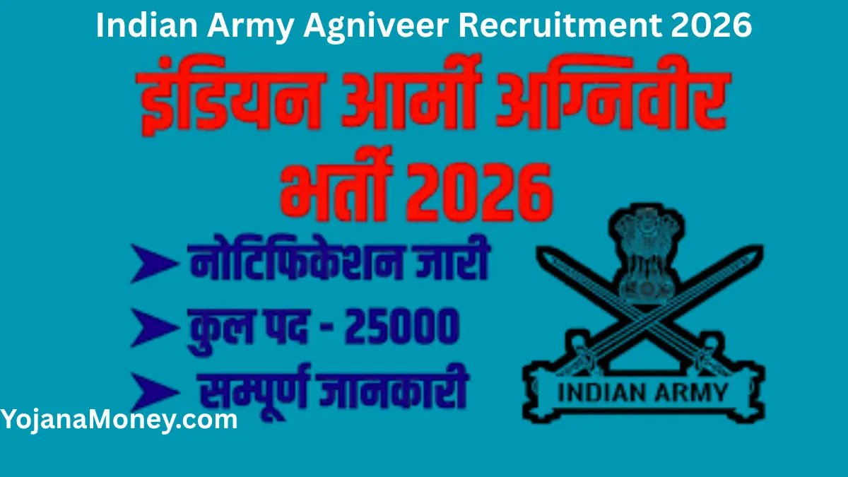 Indian Army Agniveer Recruitment 2026
