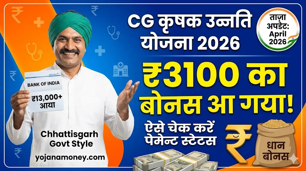CG Krishak Unnati Yojana 2026 Payment Status Check Bonus